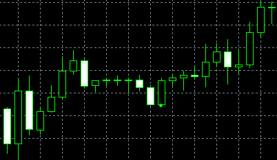 forex indicators: Belt Hold (yorikiri)