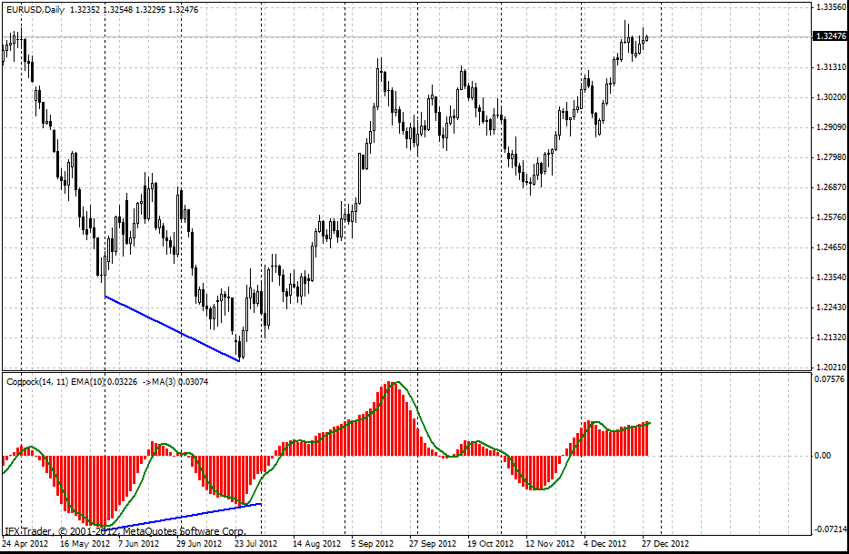 forex indicators: 估波指标