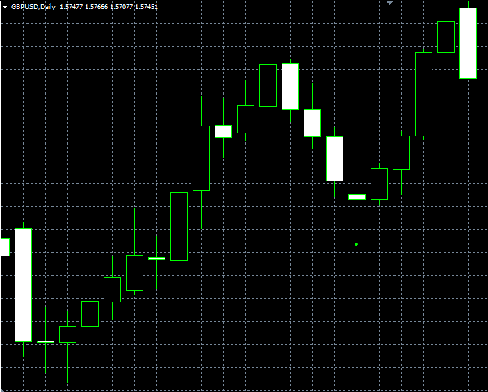 forex indicators: 锤头线和上吊线