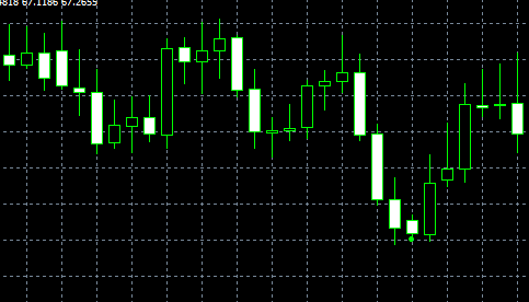 forex indicators: होमिंग कबूतर पैटर्न