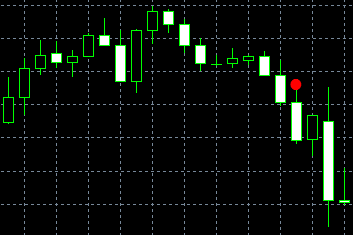 Identical Three Crows (doji sanba garasu)