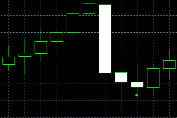 forex indicators: รูปแบบ Ladder Bottom