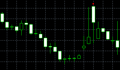 Bullish Meeting Lines pattern