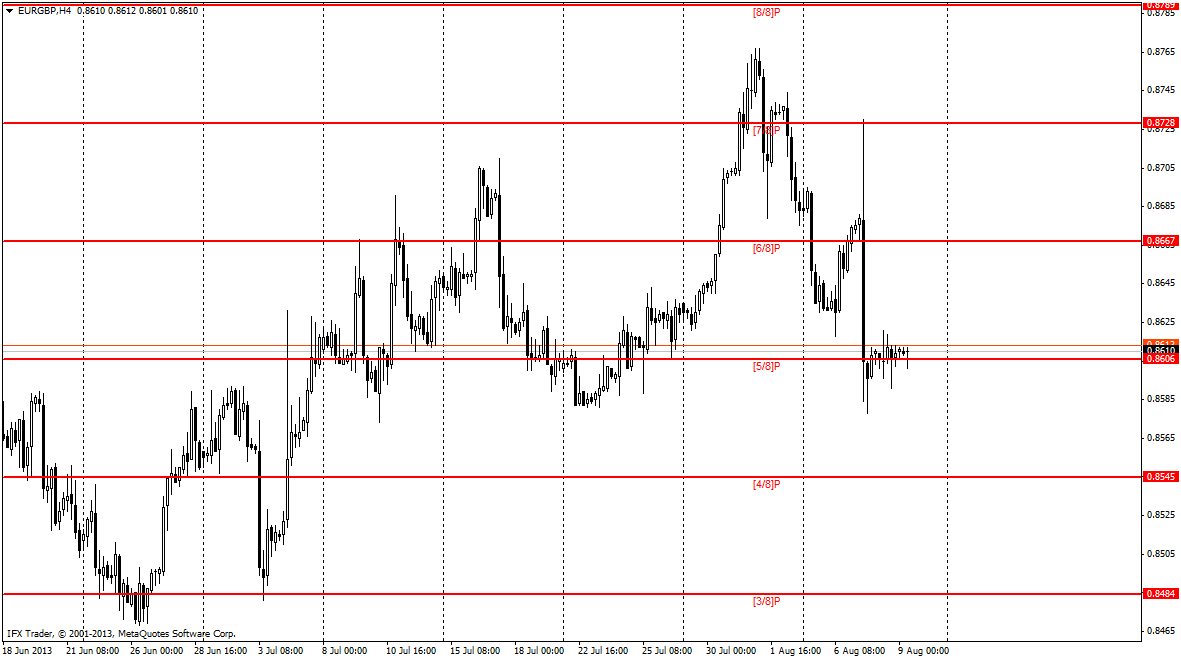 forex indicators: মারে ম্যাথ লাইন এক্স