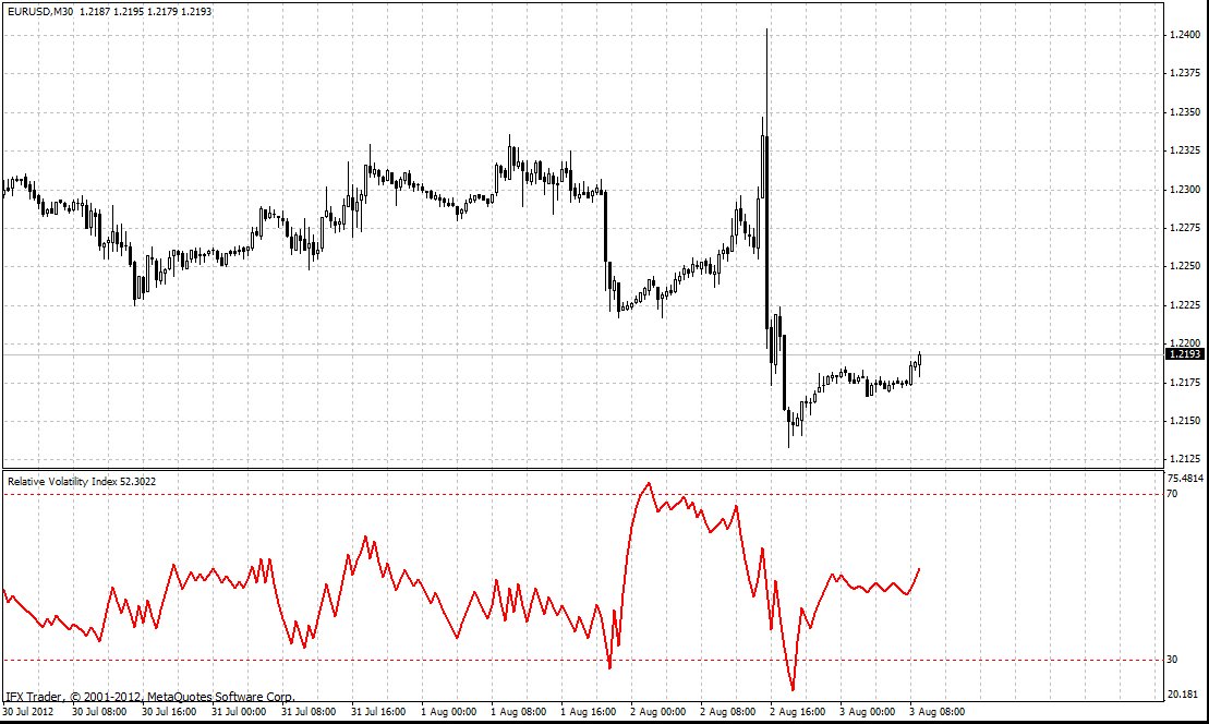 Índice de Vigor Relativo - RVI