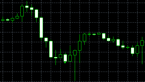 forex indicators: Pola Stick Sandwich