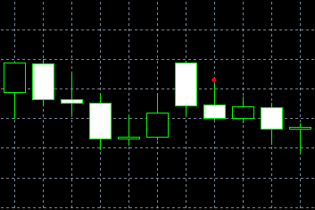 forex indicators: รูปแบบอีกาสองตัว (Niwa garasu)